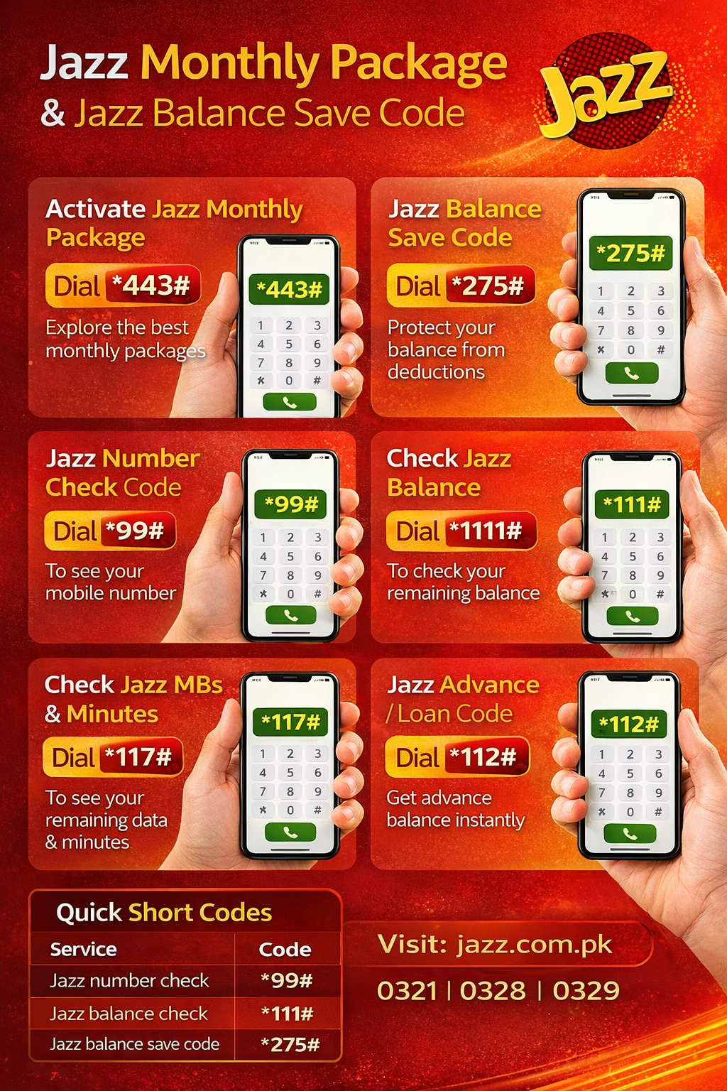 Jazz Monthly Package Updated