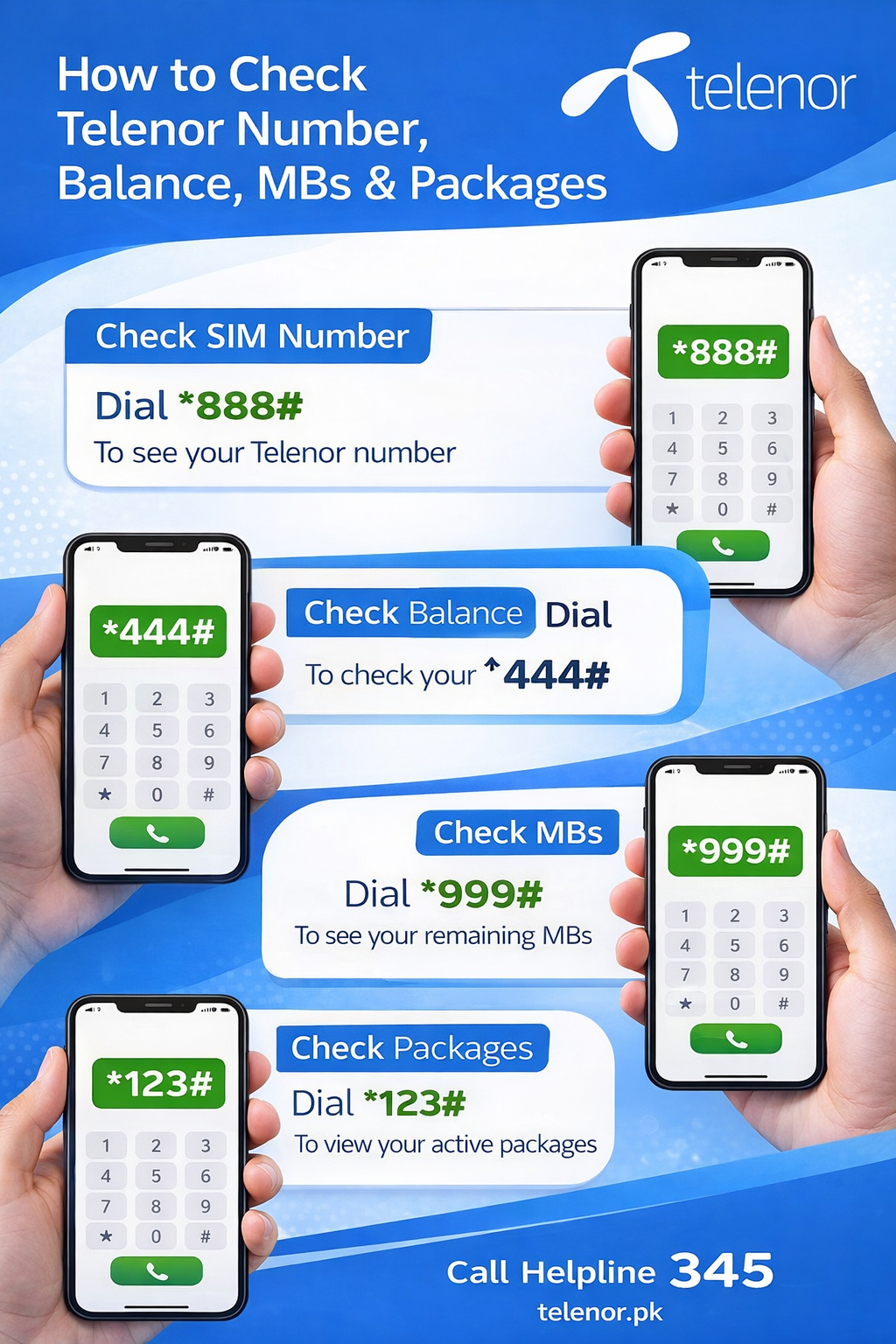 Telenor Sim Codes updated.