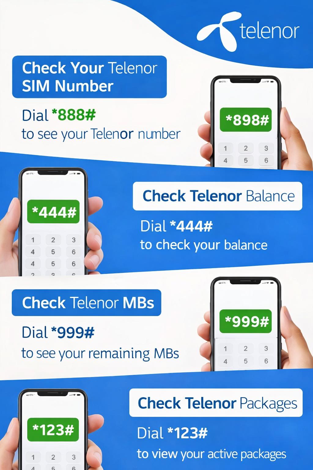 Telenor Sim Codes