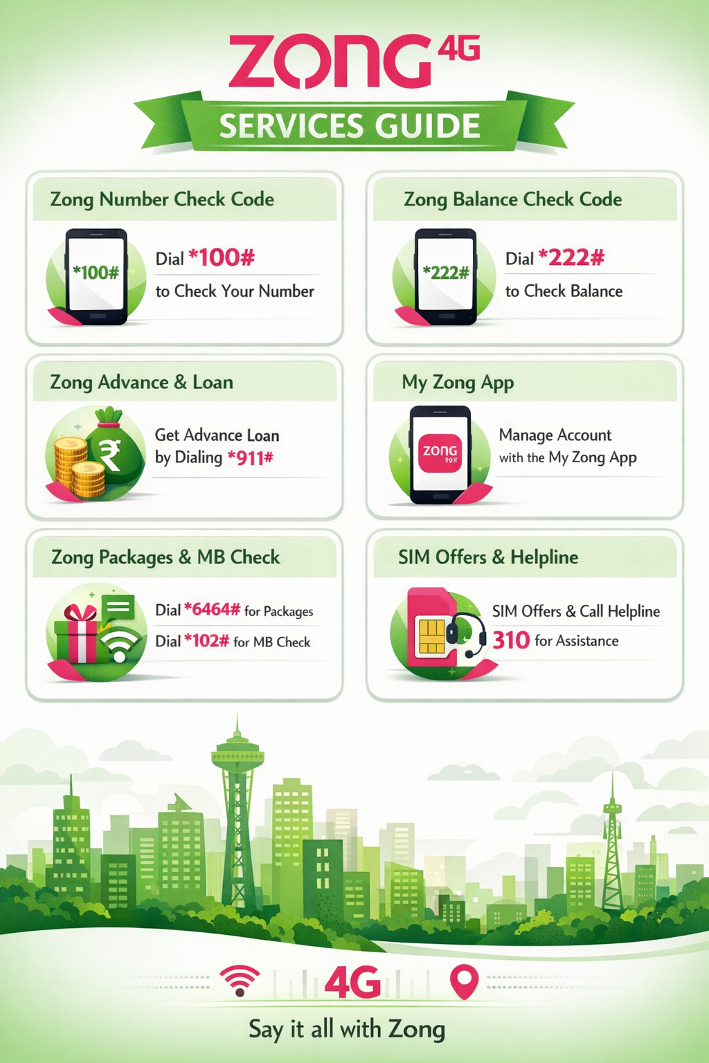 Zong Number Check Code
