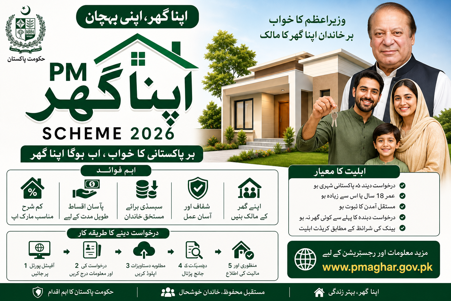 PM Apna Ghar Scheme 2026